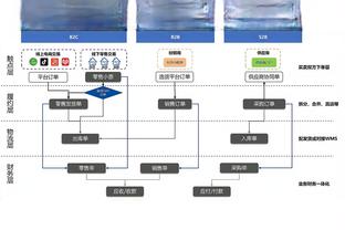 镜报：菲利普斯愿意被外租至西汉姆，球员渴望有更多的上场时间